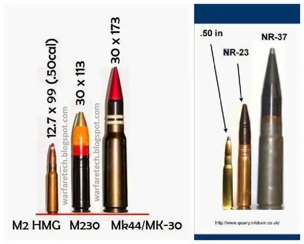 武器有多大,比比才知道|弹药杂谈②