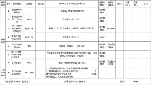无忧文档 所有分类 表格/模板 表格类模板 5,办公室文员绩效考核表
