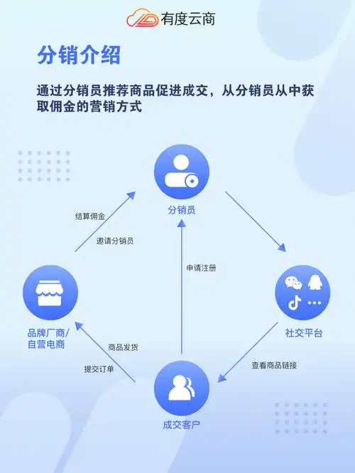 实体门店怎么利用小程序做好分销