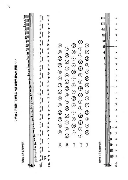 巴扬演奏法 手风琴 初级教程 目录1 20