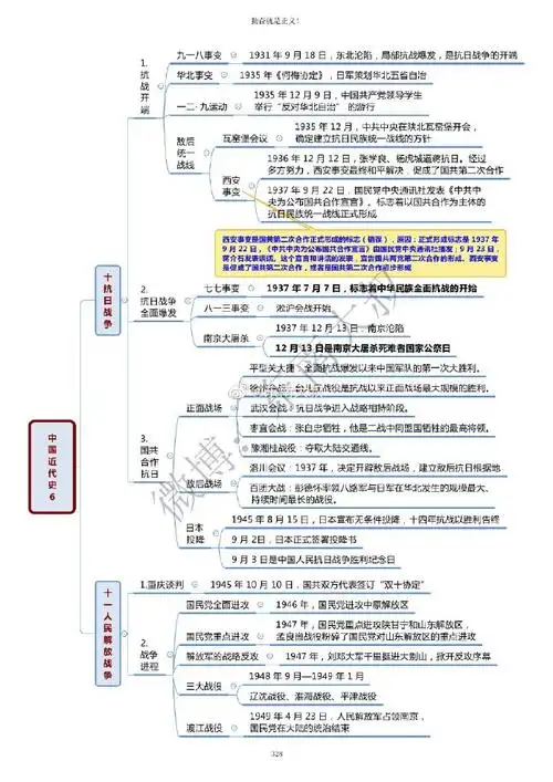 公务员##事业编#n27思维导图:中国近代史重点:1.第一次鸦片战争;2.