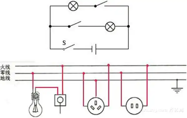 家装电线用量的计算方式