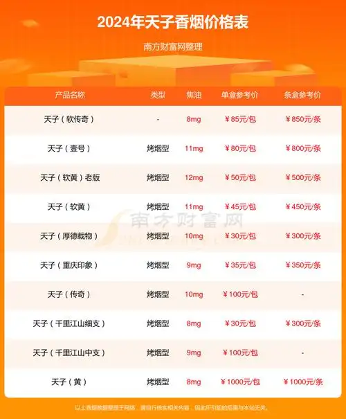 2024年天子中国心中支香烟价格多少钱一包