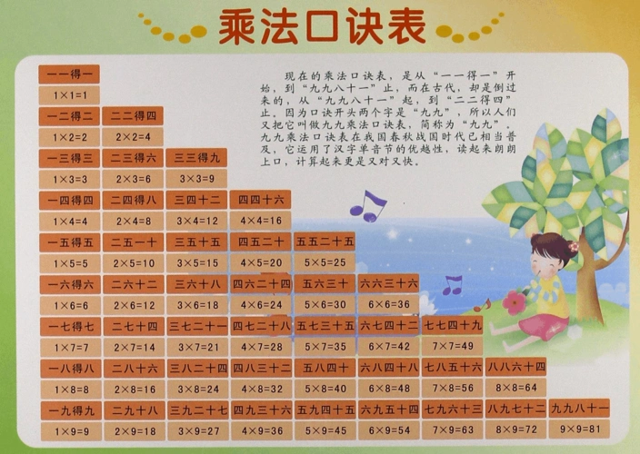 乘法口诀表高清大图打印