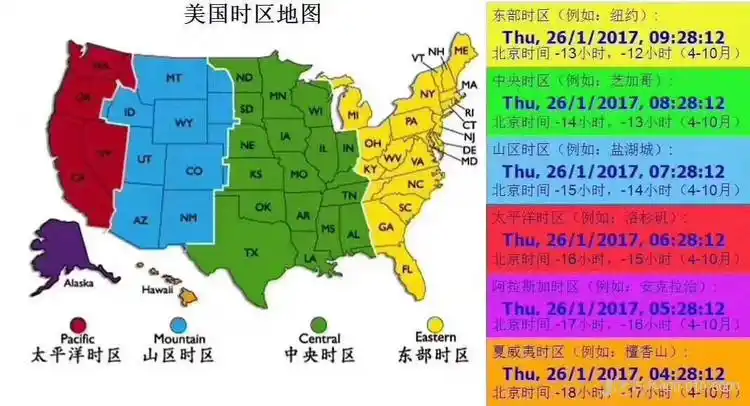 中国时差和美国时差竟然差这么多?-金吉列留学官网