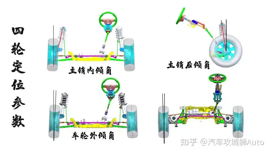 大家好,欢迎来到汽车攻城狮频道.