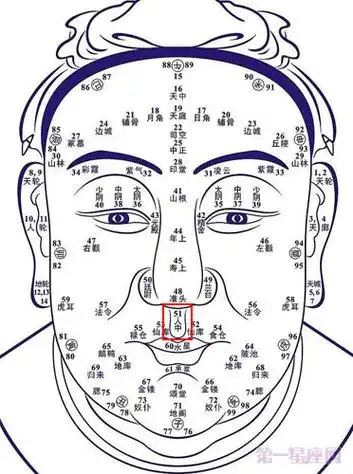滴天居士人中长短与寿命有多大关系?