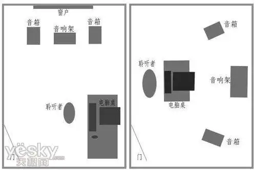 发烧友晒的音箱试听摆位图