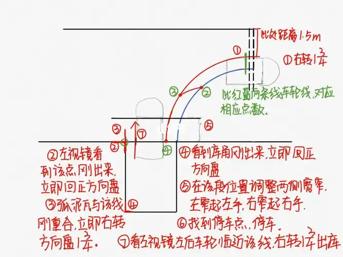 科目二右边倒车入库有口诀一看就懂