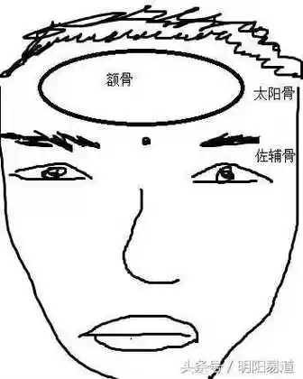 寿星头额头面相