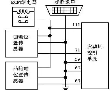 新奇骏nissan28185接线图电源
