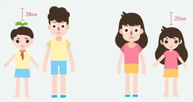 身高和遗传相关?后天努力让孩子逆袭,个头猛涨,2岁开始抓!