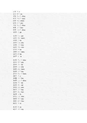 中国姓氏日语读法(带罗马音).doc