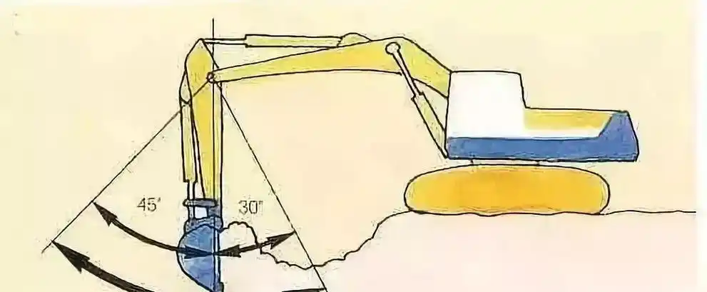 学徒必需:挖机18个动作分解图,18张图告诉你!