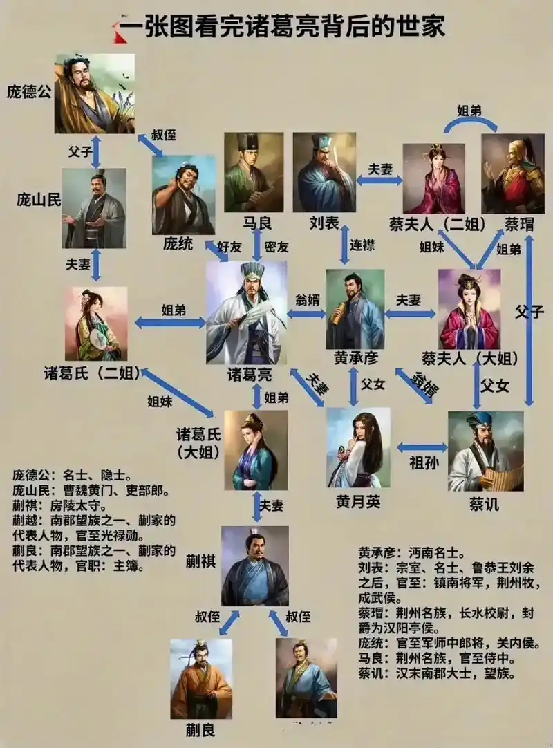 诸葛亮的关系网:   能力是前提,关系也得有!