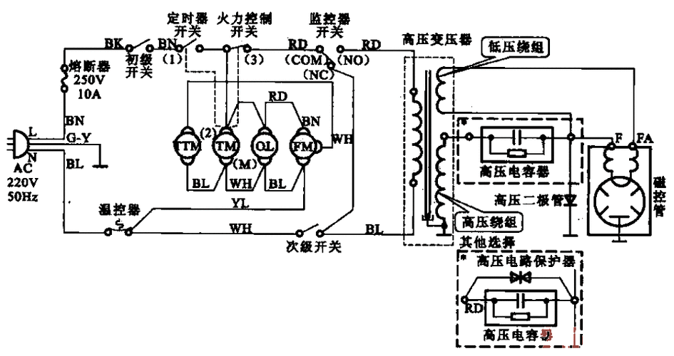 strong>定时器 /strong> strong>控制 /strong>式 strong>微波炉