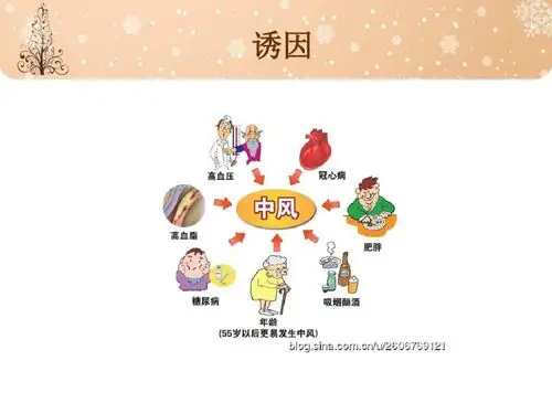 脑梗塞的健康教育