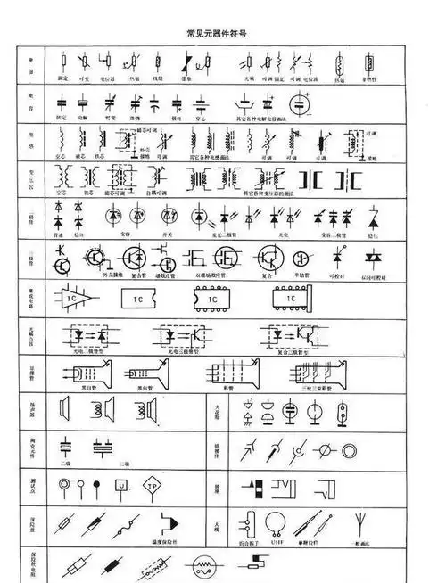 2,熟悉电子电路中各种元器件的电气符号,封装.