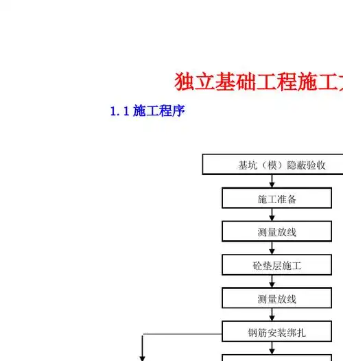 独立基础工程施工方法