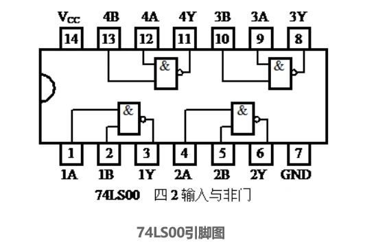 74ls00 引脚图