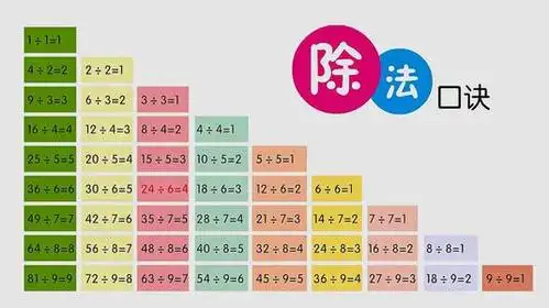 除法口诀怎么手抄报怎么画手抄报