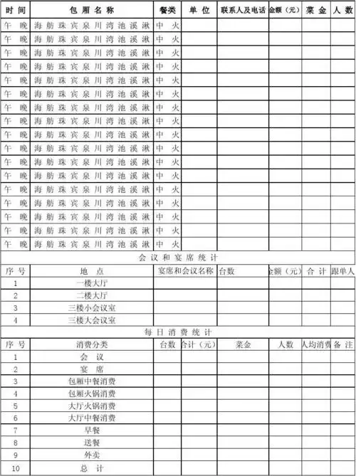 餐饮每日经营报表