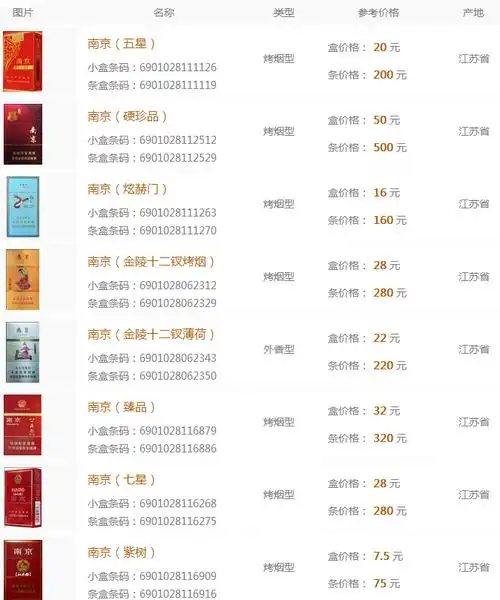 南京香烟价格表图大全2018|南京香烟价格表和图片_2018南京香烟价格表