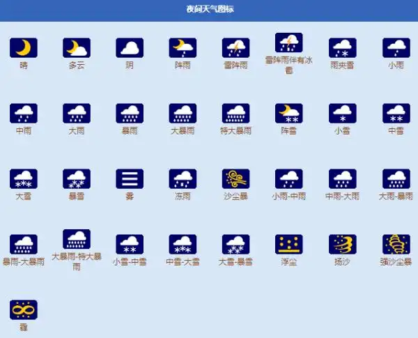 表示天气的20个符号即应在观测簿当日天气现象栏