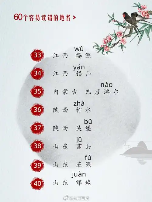 60个常被读错的地名