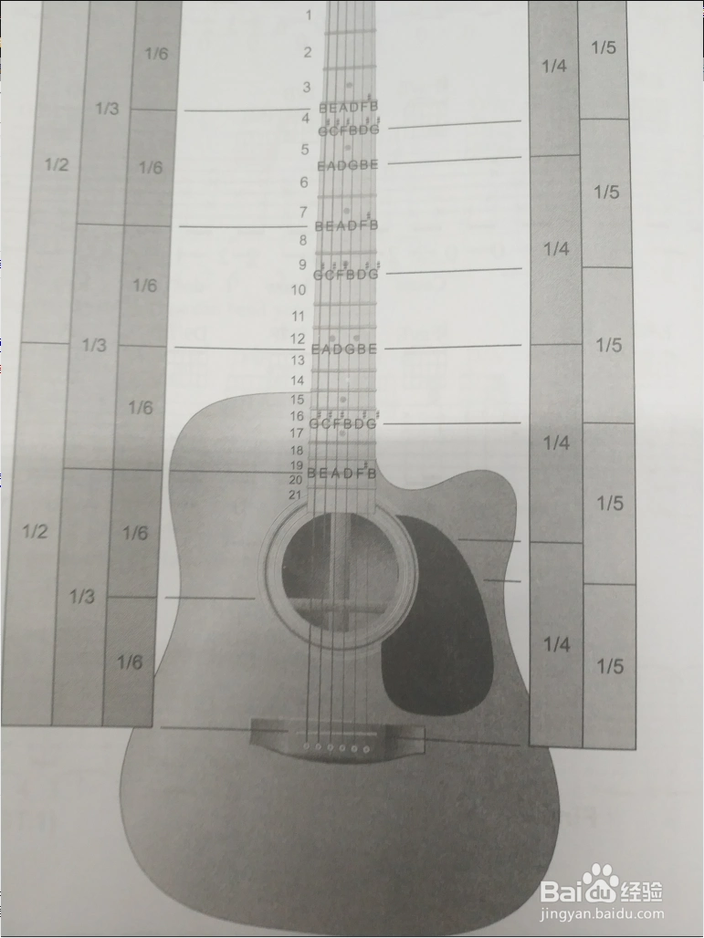 二,人工泛音 ,这种技巧比上一种难一点,触弦以及弹奏都用右手完整食指