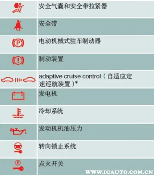 汽车故障标志在点火开关打到on档时会短暂点亮,一会儿就会熄灭,这是一