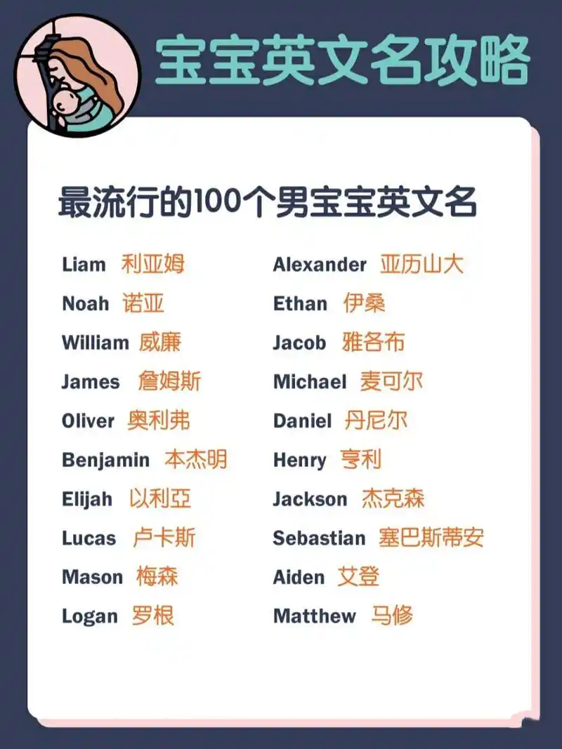 最流行的100个男宝宝英文名 给小宝贝取名是每位父母既幸福又头疼的事