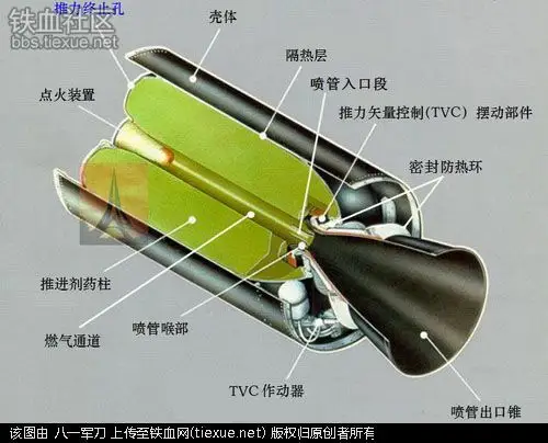 固体燃料火箭发动机示意图.