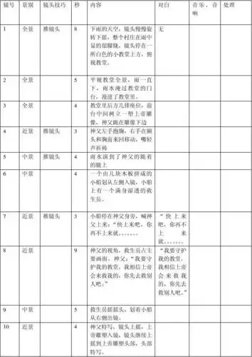 文字分镜头脚本-范例