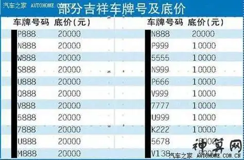 车牌号吉利数字组合表,车号最旺的3个数字和字母-神算网