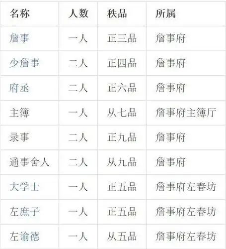 明朝官职一览职能介绍