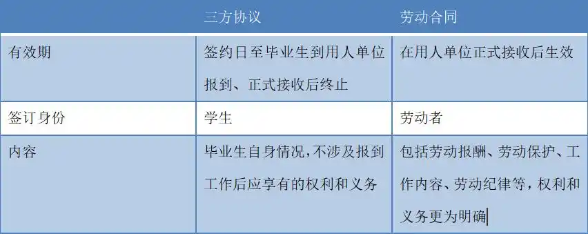 应届生仔细阅读轻松了解什么是三方协议