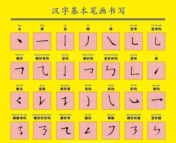 小学语文汉字正确笔顺及常见的笔画笔顺易错字_文档下载