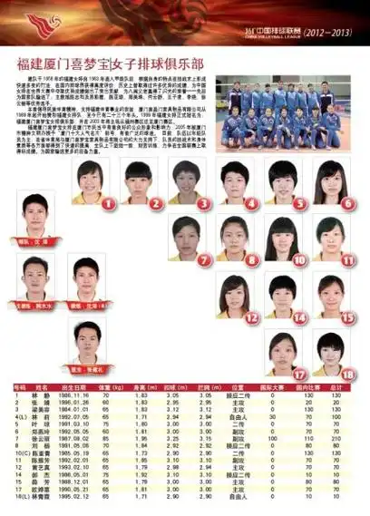 新赛季福建女排名单国手徐云丽领军陈亚青队长