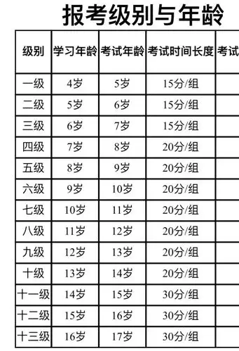 康贝儿幼儿园舞蹈班关于北京舞蹈学院中国舞蹈学生考级的通知