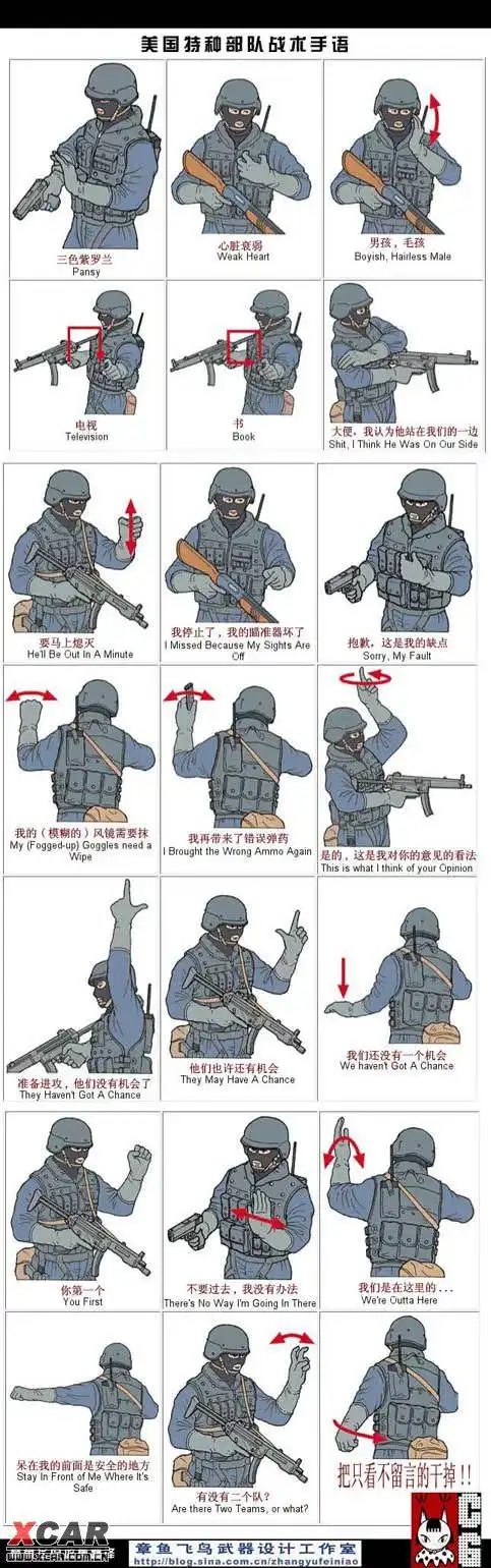 美军特种部队暗语手势