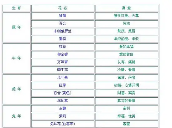 12生肖幸运花(图)