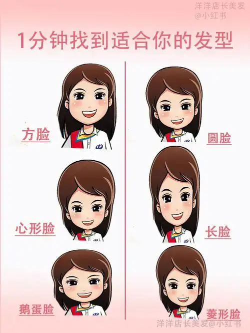 1分钟测出你适合发型根据脸型设计发型