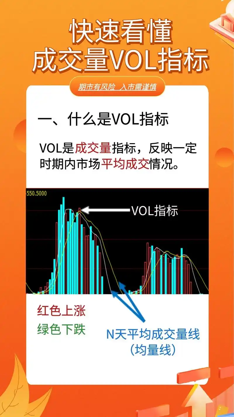 快速看懂成交量vol指标.#成交量 - 抖音