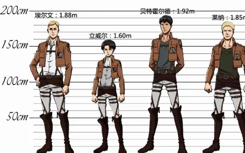 进击的巨人人类身高对比巨人身高对比