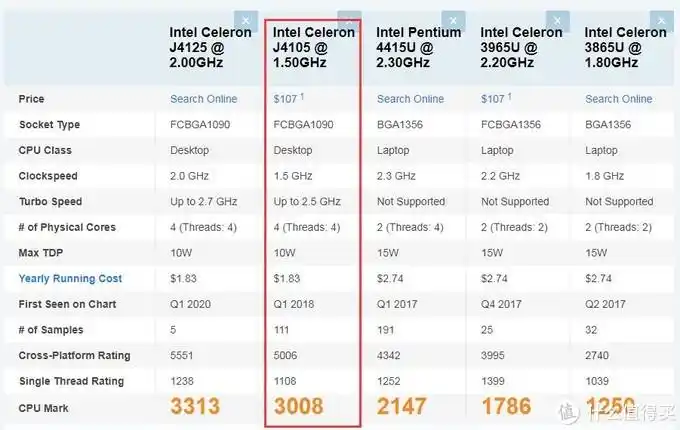 java软路由_j4105四口i211 千兆软路由 简单开箱