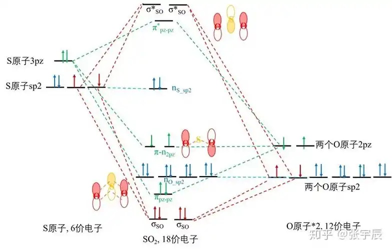 so2中s的杂化轨道示意图