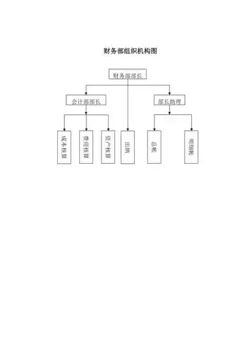 财务部组织机构图明细表word
