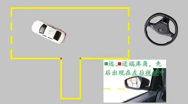 p>倒车入库是2013年后考取 a target="_blank" href="/item/小型汽车