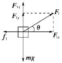 解:对行李箱进行受力分析,并画出受力分析图.